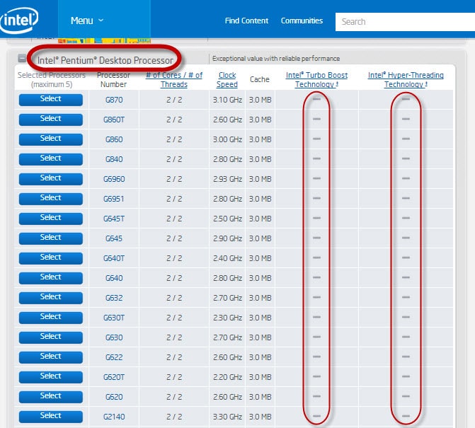 3 Important Information You Should Know About Processor 2