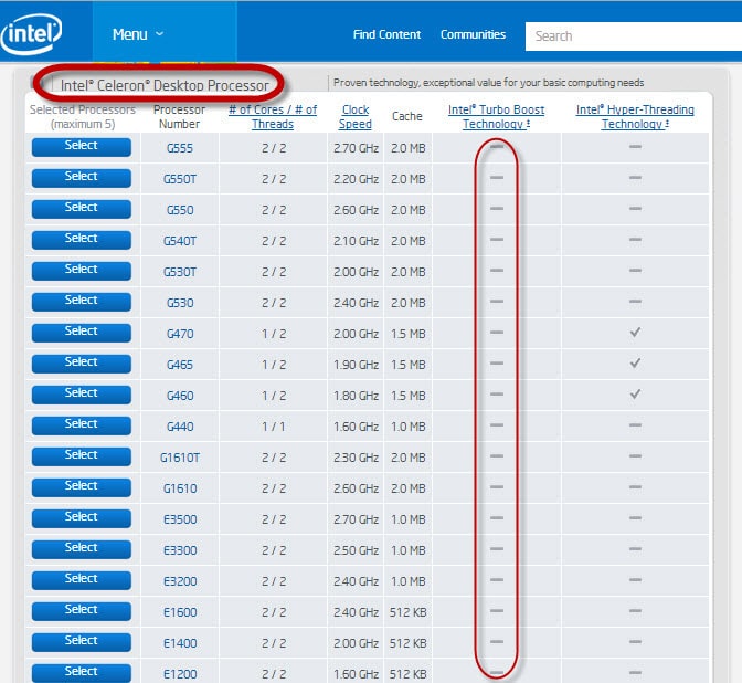 3 Important Information You Should Know About Processor 3
