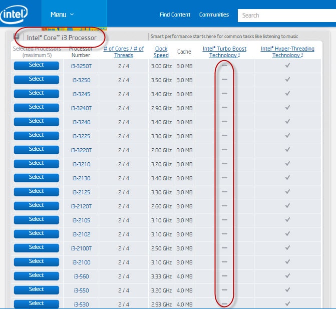 3 Important Information You Should Know About Processor 4