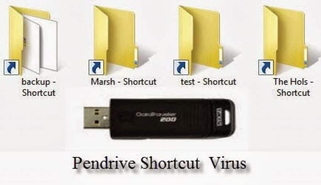 Shortcut Virus Problem